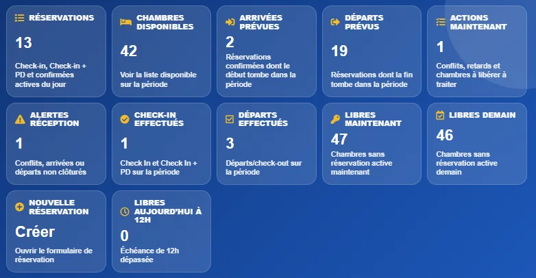 Écran TITAN ERP Hôtel : réservations, chambres disponibles, arrivées et départs prévus