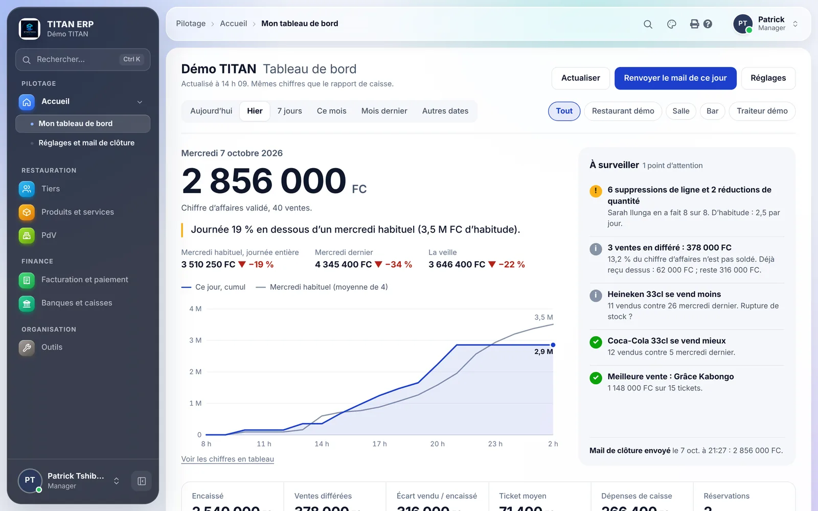 Tableau de bord développé par STANTECH : chiffre du jour, comparaison avec un jour habituel, points à surveiller