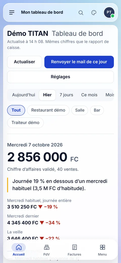 TITAN ERP sur téléphone : tableau de bord avec le chiffre du jour